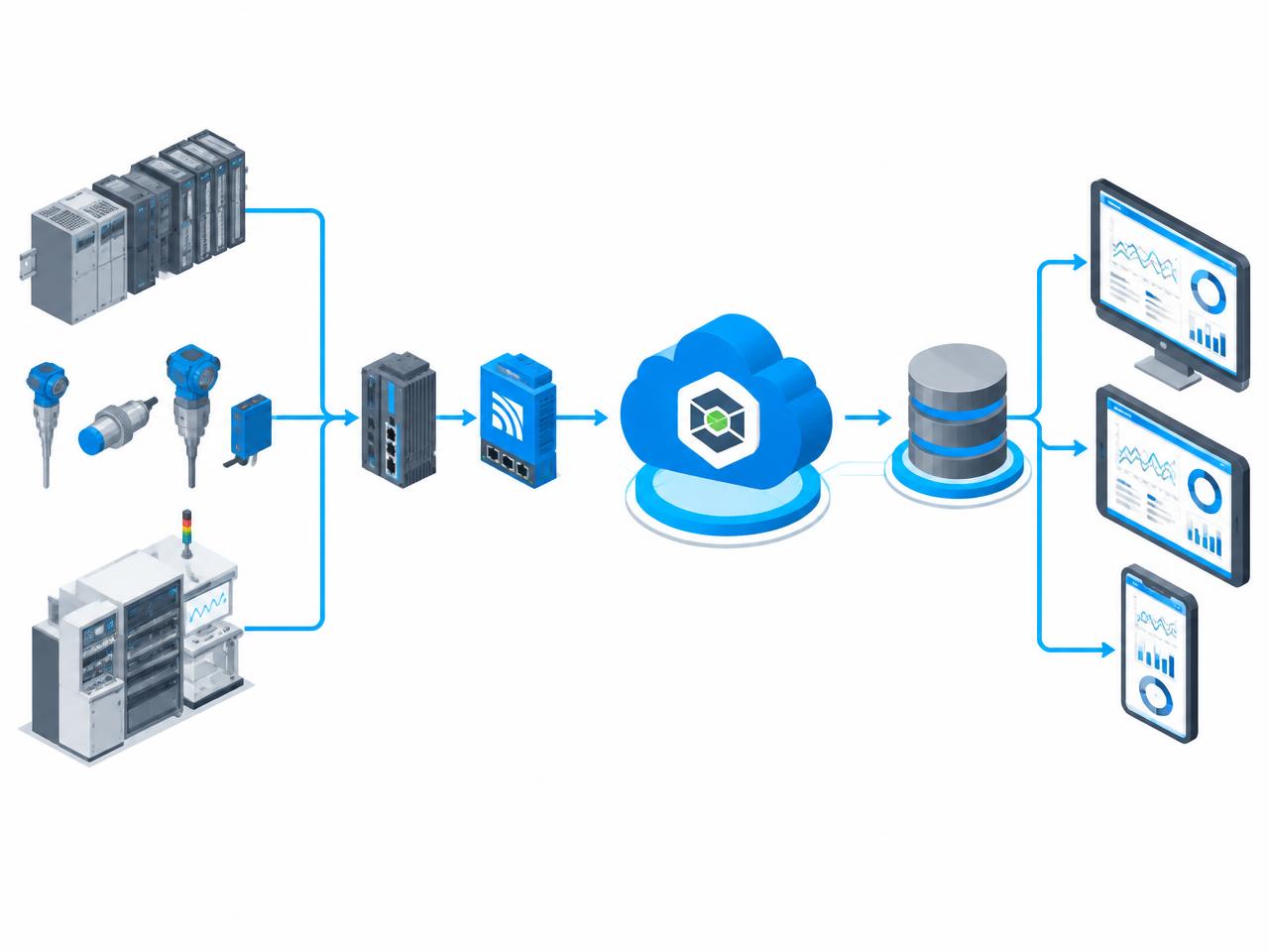 ThingWorx IIoT architecture: PLCs and sensors connected through Kepware and MQTT to ThingWorx, a time-series database and dashboards